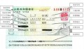 中国签证的入境有效期，入境次数及停留期限怎么看？